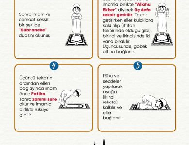 Ramazan Bayramı Namazı Nasıl Kılınır? Adım Adım Rehberiniz